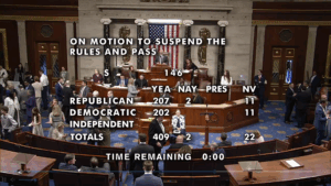 Take It Down Act passes United States House of Representatives in a 409 to 2 vote.